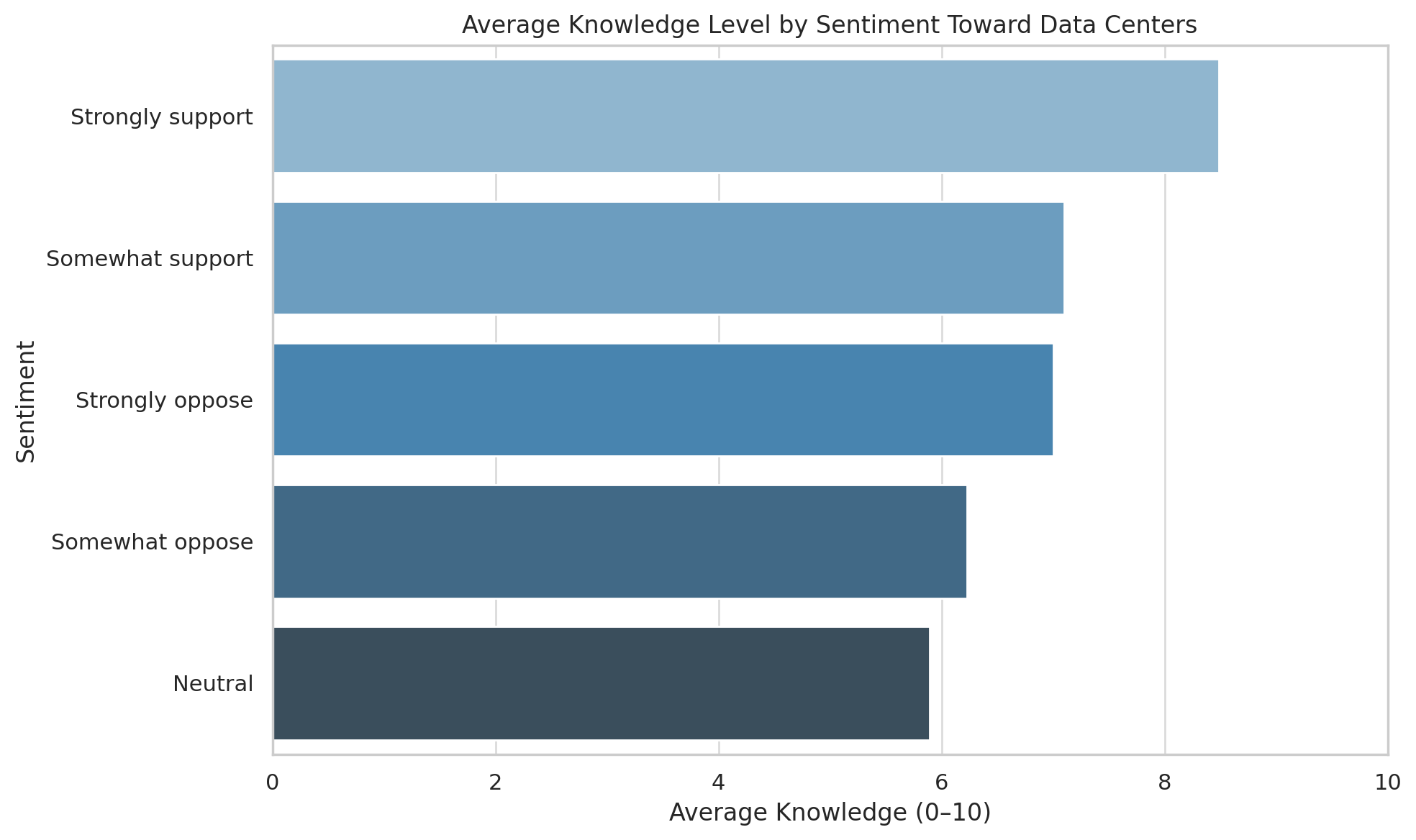 Featured image for “[Poll Results] Data Centers: Yes or No?”