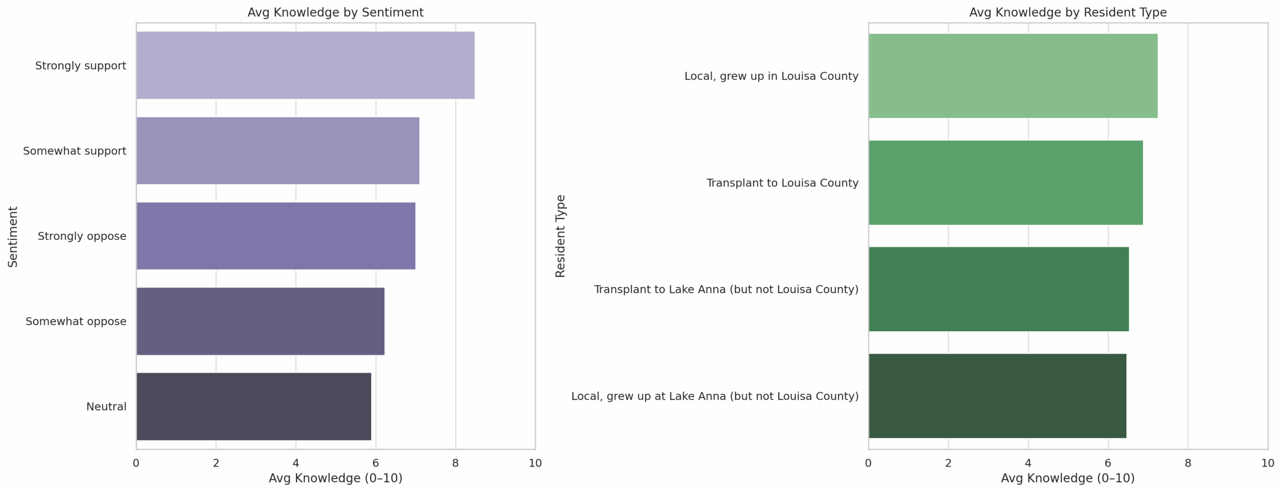 Featured image for “An Editorialized Analysis of the Data Center Poll”