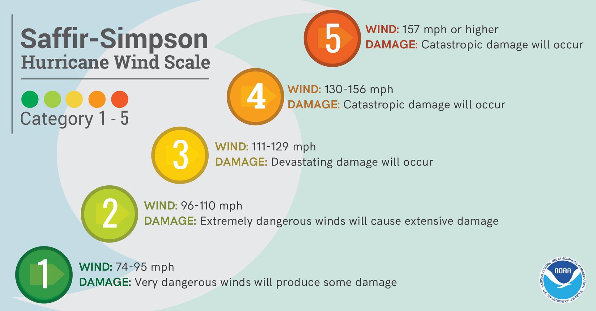 Featured image for “Hurricane Season is Here”