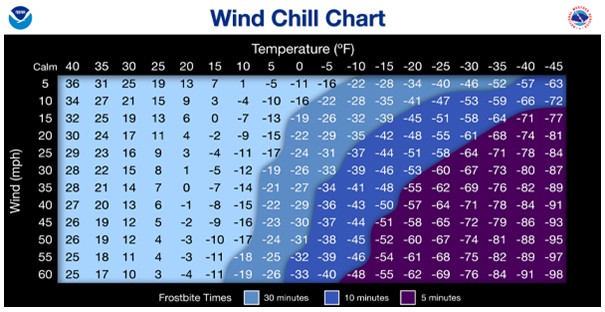 Featured image for “Wind Chill and Cold Safety”